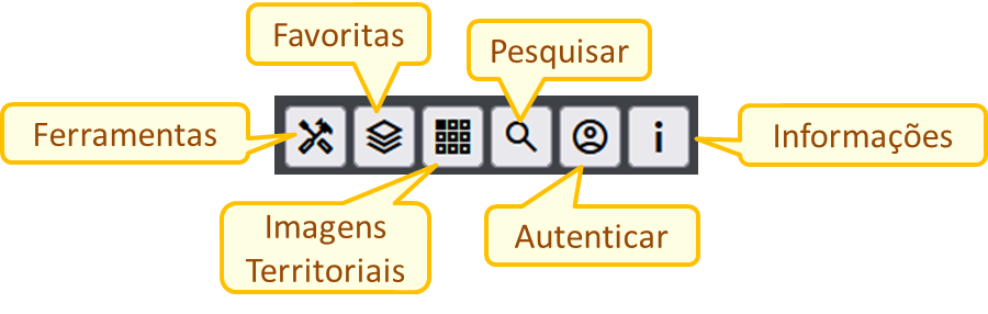Funções complementares